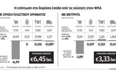 Νέα κυβερνητική πρόταση για ΦΠΑ με τρεις συντελεστές