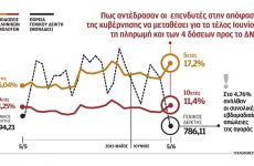 Μαζικές πωλήσεις στο Χρηματιστήριο Αθηνών – Το 5% άγγιξε η πτώση