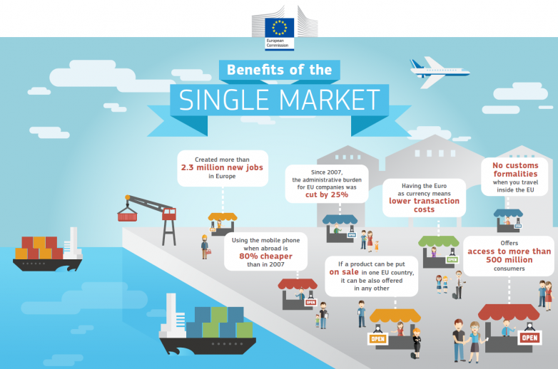 Βαθύτερη και δικαιότερη ενιαία αγορά της ΕΕ