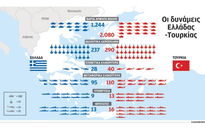 Ανατροπή των ισορροπιών στο Αιγαίο