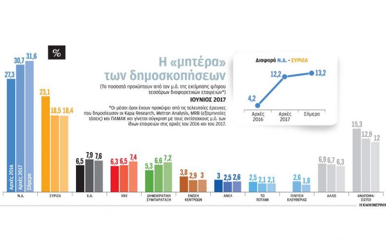 Η παράμετρος που δίνει αυτοδυναμία