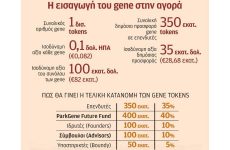 Κυκλοφόρησε στην αγορά το πρώτο ελληνικό κρυπτονόμισμα