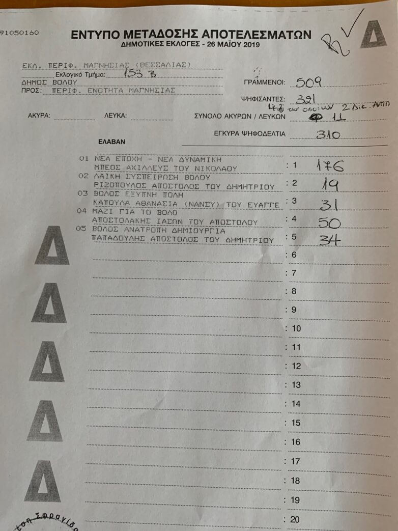 Το 153Β το πρώτο εκλογικό τμήμα που έδωσε αποτέλεσμα για το Δ. Βόλου