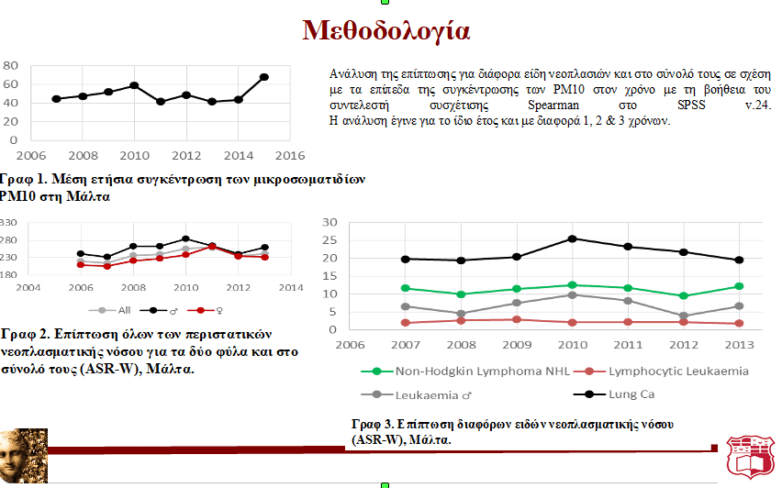 Επιβλαβής για την υγεία η αυξημένη συγκέντρωση αιωρούμενων μικρoσωματιδίων