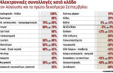 Οι κερδισμένοι και οι χαμένοι του Αυγούστου