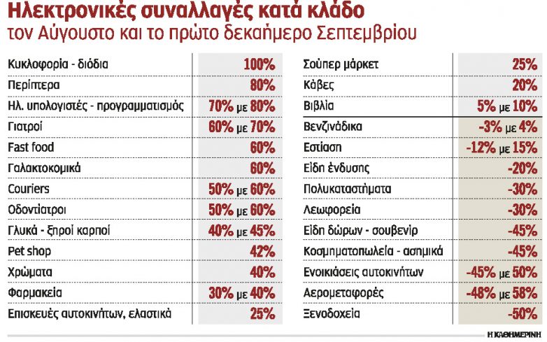 Οι κερδισμένοι και οι χαμένοι του Αυγούστου